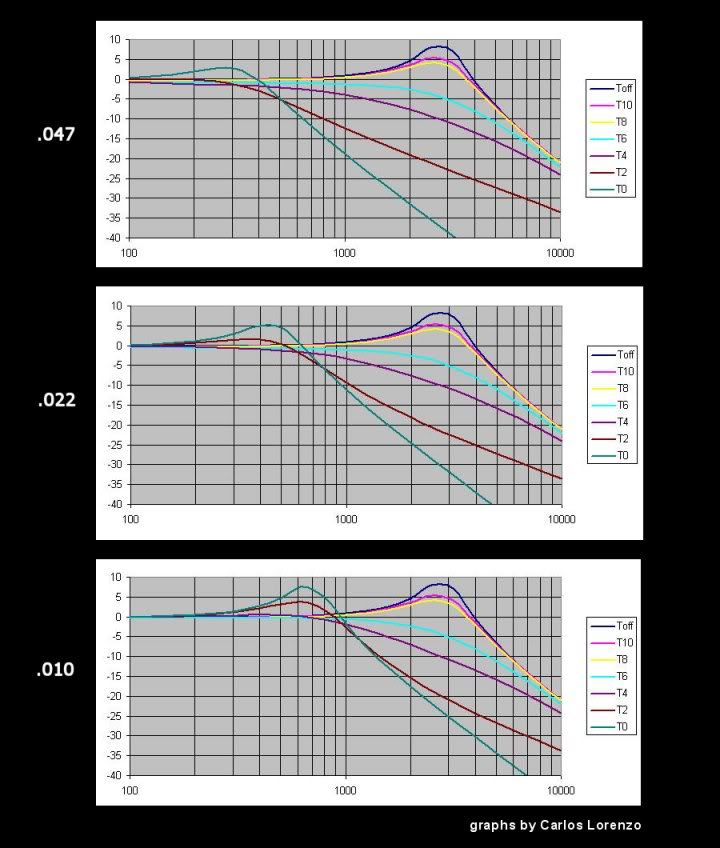 Fender grease bucket circuit? The Gear Page