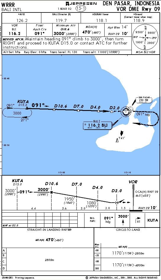 How To Read Approach Charts