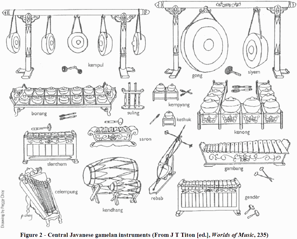 gamelan