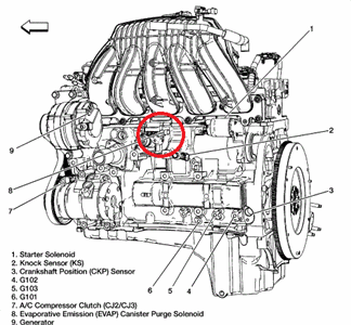 P0449 Still Showing Chevrolet Colorado Gmc Canyon Forum