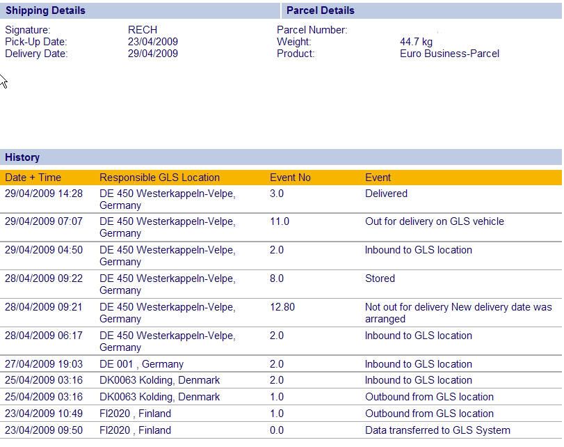 Tracking Gls