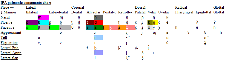 LojbanConsonants.png