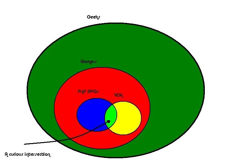 Rap Diagrams