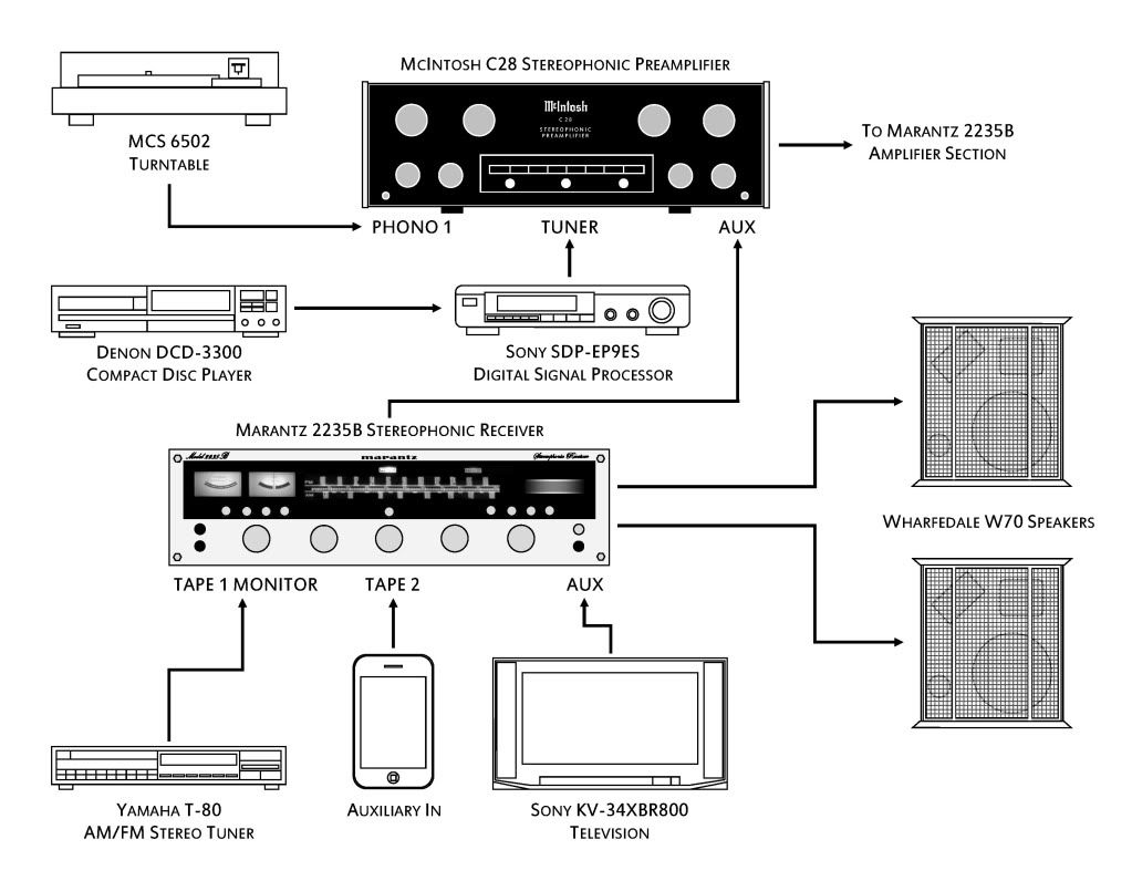 How Convoluted Is Your System? | Audiokarma Home Audio ... technics stereo speakers wiring diagram 