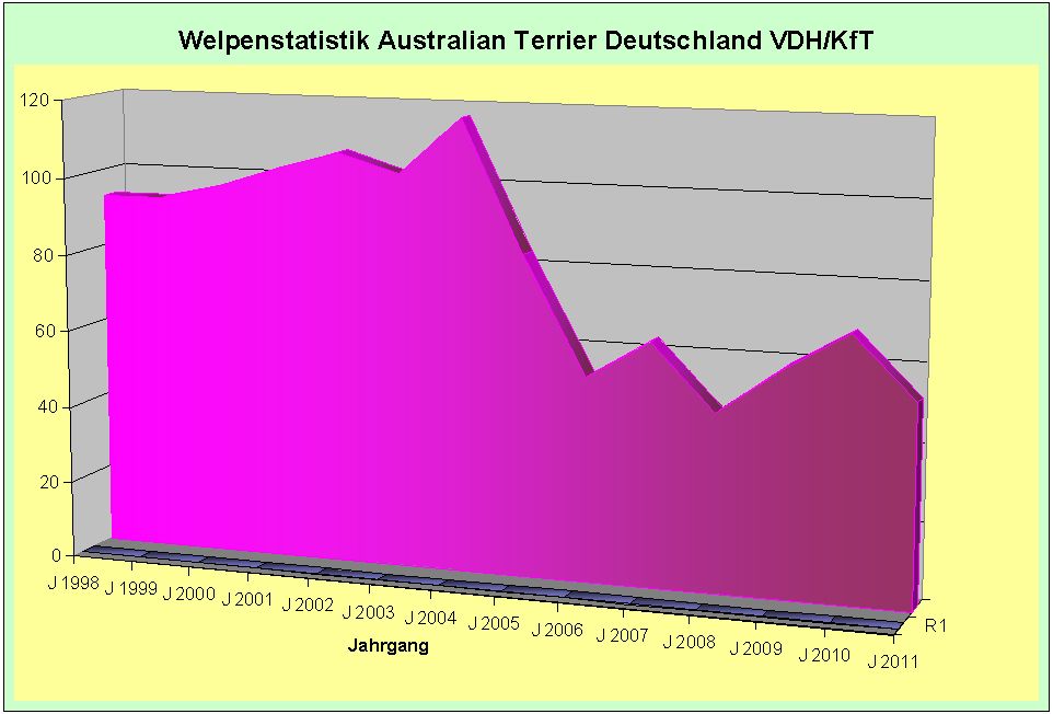 Registrations in Germany