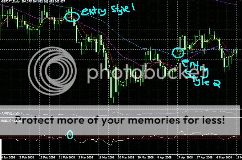 My Swing Trading Strategy - Free Forex Trading Systems - BabyPips.com Forex  Trading Forum